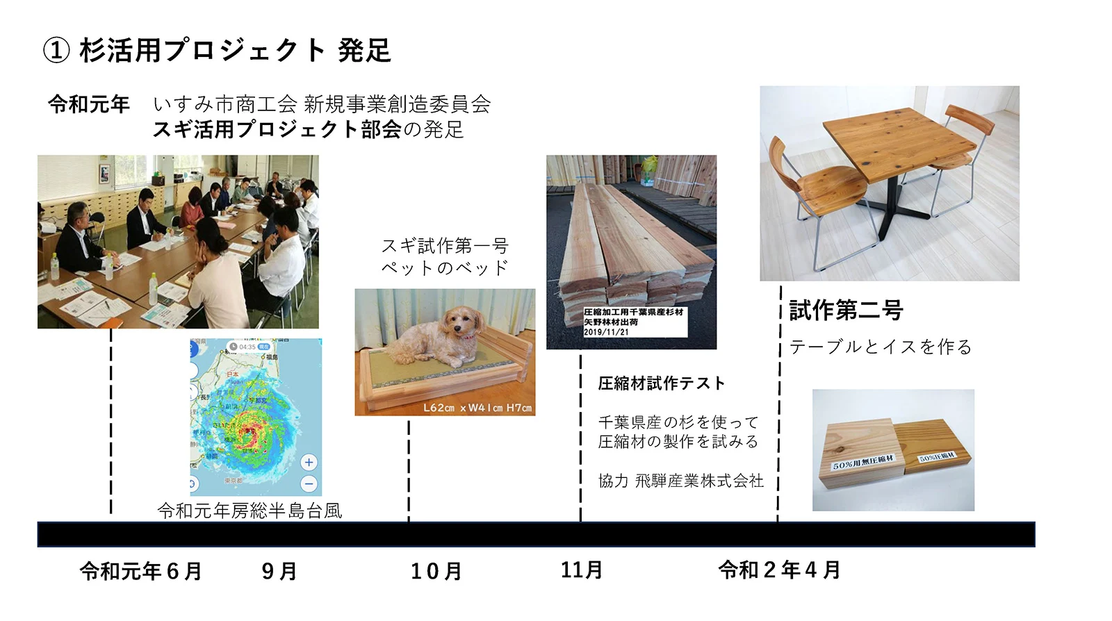 沿革スライド1