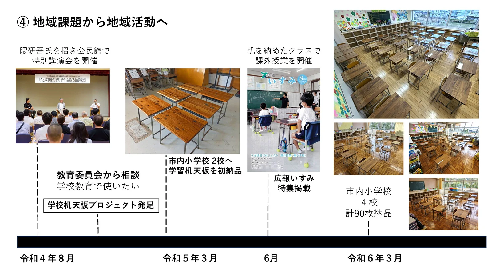 沿革スライド4